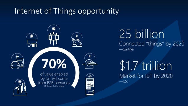 windows 10 iot core inovasyon haftasi tİm lido stone works