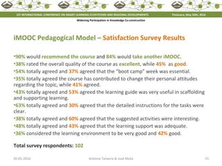 20-05-2016 15António Teixeira & José Mota
iMOOC Pedagogical Model – Satisfaction Survey Results
•90% would recommend the course and 84% would take another iMOOC.
•38% rated the overall quality of the course as excellent, while 45% as good.
•54% totally agreed and 37% agreed that the “boot camp” week was essential.
•35% totally agreed the course has contributed to change their personal attitudes
regarding the topic, while 41% agreed.
•43% totally agreed and 53% agreed the learning guide was very useful in scaffolding
and supporting learning.
•63% totally agreed and 30% agreed that the detailed instructions for the tasks were
clear.
•38% totally agreed and 60% agreed that the suggested activities were interesting.
•48% totally agreed and 43% agreed that the learning support was adequate.
•36% considered the learning environment to be very good and 42% good.
Total survey respondents: 102
1ST INTERNATIONAL CONFERENCE ON SMART LEARNING ECOSYSTEMS AND REGIONAL DEVELOPMENTS Timisoara, May 20th, 2016
Widening Participation in Knowledge Co-construction
 