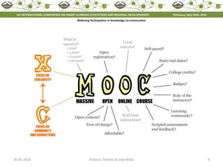 20-05-2016 6António Teixeira & José Mota
Widening Participation in Knowledge Co-construction
1ST INTERNATIONAL CONFERENCE ON SMART LEARNING ECOSYSTEMS AND REGIONAL DEVELOPMENTS Timisoara, May 20th, 2016
 