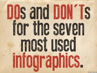 DOs and DON'Ts
for the seven
most used
infographics.
DO DON'T
infographics @
 