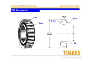 WORLDWIDE LEADER IN BEARINGS AND STEEL
Rolling Mill Industry Training Bearing Fundamentals
TRB Components
Cup
Cone
Cage
Roller
Rib
 