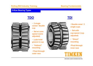 WORLDWIDE LEADER IN BEARINGS AND STEEL
Rolling Mill Industry Training Bearing Fundamentals
2-Row Bearing Types
TDITDO
• 2 single
cones/ Double
cup
• Set w/ cone
spacer (cone
adjusted)
• Lube hole/
groove in cup
• “Indirect”
mounting
• Float through
outer race
• Double cone/ 2
single cups
• Set with
cup spacer (cup
adjusted)
• “Direct”
mounting
•Float through
inner race
 