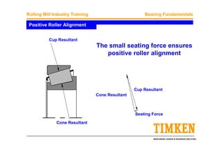 WORLDWIDE LEADER IN BEARINGS AND STEEL
Rolling Mill Industry Training Bearing Fundamentals
Positive Roller Alignment
The small seating force ensures
positive roller alignment
Cup Resultant
Cone Resultant
Seating Force
Cup Resultant
Cone Resultant
 