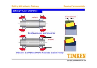 WORLDWIDE LEADER IN BEARINGS AND STEEL
Rolling Mill Industry Training Bearing Fundamentals
Setting = Axial Clearance
Endplay provides axial clearance
Preload is a compression force measured as axial overlap
 