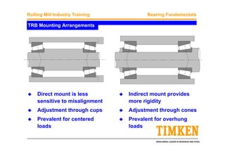 WORLDWIDE LEADER IN BEARINGS AND STEEL
Rolling Mill Industry Training Bearing Fundamentals
TRB Mounting Arrangements
Direct mount is less
sensitive to misalignment
Adjustment through cups
Prevalent for centered
loads
Indirect mount provides
more rigidity
Adjustment through cones
Prevalent for overhung
loads
 