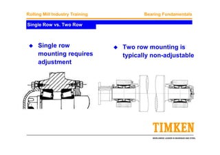 WORLDWIDE LEADER IN BEARINGS AND STEEL
Rolling Mill Industry Training Bearing Fundamentals
Single Row vs. Two Row
Single row
mounting requires
adjustment
Two row mounting is
typically non-adjustable
 