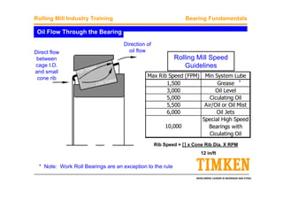 WORLDWIDE LEADER IN BEARINGS AND STEEL
Rolling Mill Industry Training Bearing Fundamentals
Oil Flow Through the Bearing
Direct flow
between
cage I.D.
and small
cone rib
Direction of
oil flow
High Speed
High Speed
Low Speed
Low Speed
Rolling Mill Speed
Guidelines
Max Rib Speed (FPM) Min System Lube
1,500 Grease
3,000 Oil Level
5,000 Ciculating Oil
5,500 Air/Oil or Oil Mist
6,000 Oil Jets
Special High Speed
Bearings with
Ciculating Oil
10,000
Rib Speed = ∏∏∏∏ x Cone Rib Dia. X RPM
12 in/ft
* Note: Work Roll Bearings are an exception to the rule
*
 