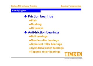 WORLDWIDE LEADER IN BEARINGS AND STEEL
Rolling Mill Industry Training Bearing Fundamentals
Bearing Types
Friction bearings
Plain
Bushing
Oil sleeve
Anti-friction bearings
Ball bearings
Needle roller bearings
Spherical roller bearings
Cylindrical roller bearings
Tapered roller bearings
 