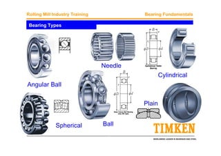 WORLDWIDE LEADER IN BEARINGS AND STEEL
Rolling Mill Industry Training Bearing Fundamentals
Angular Ball
Spherical Ball
Needle
Plain
Cylindrical
Bearing Types
 