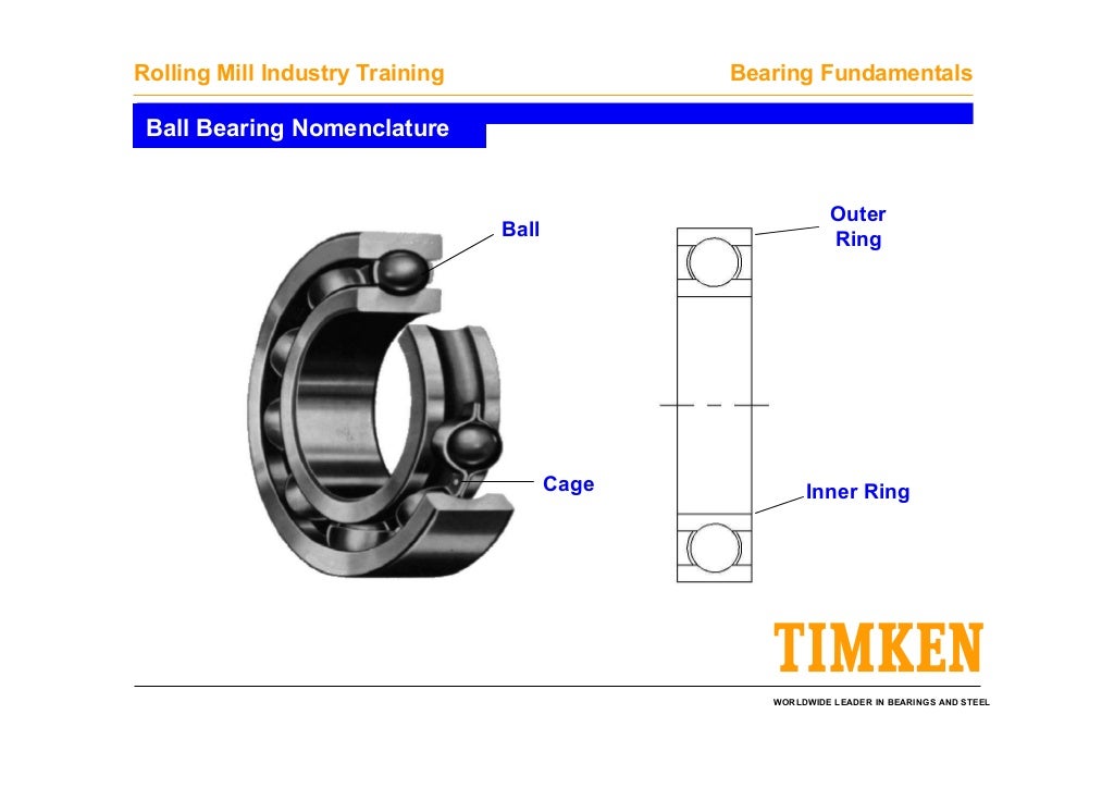 Timken bearing fundamentals