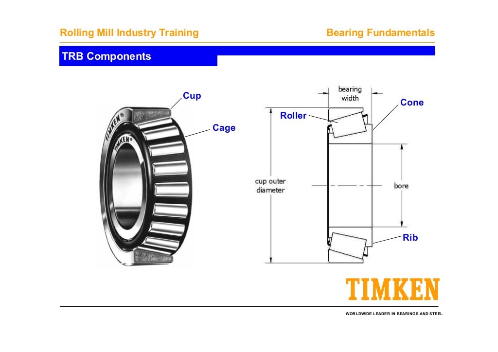 Timken bearing fundamentals