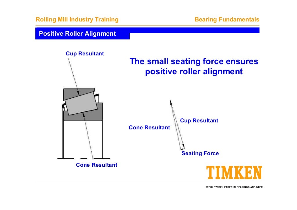 Timken bearing fundamentals
