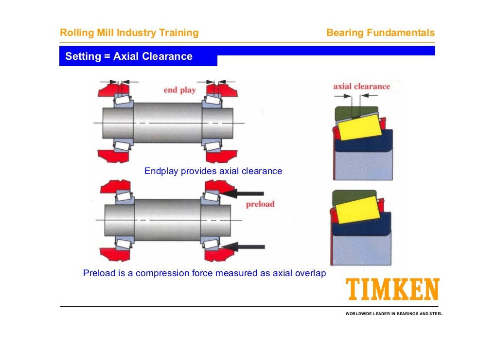 Timken bearing fundamentals