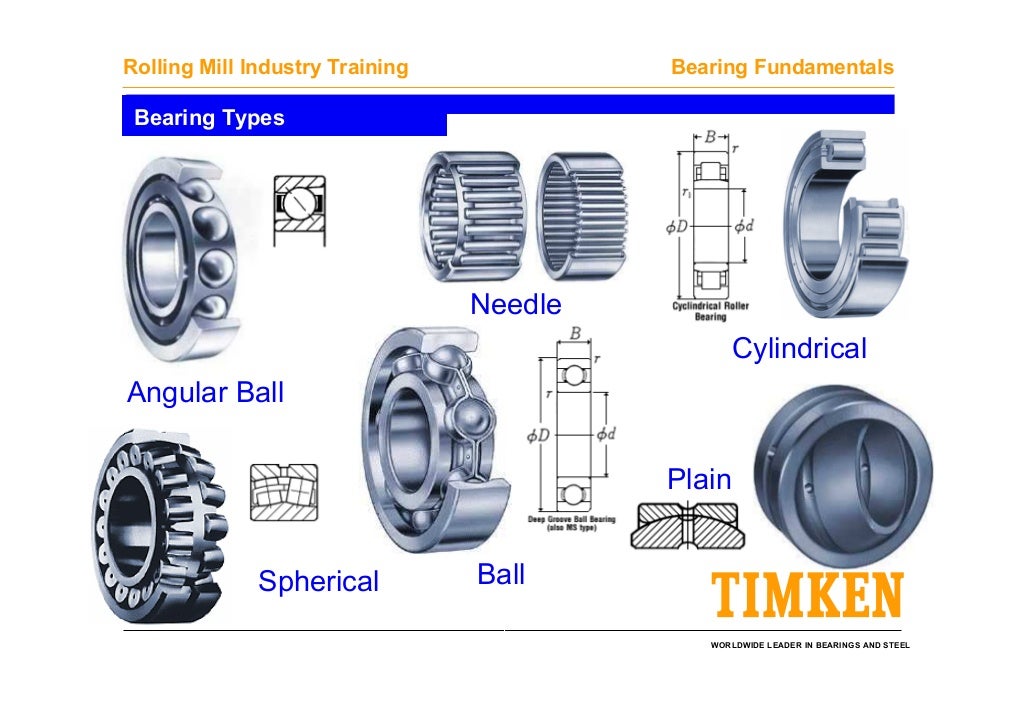 Timken bearing fundamentals