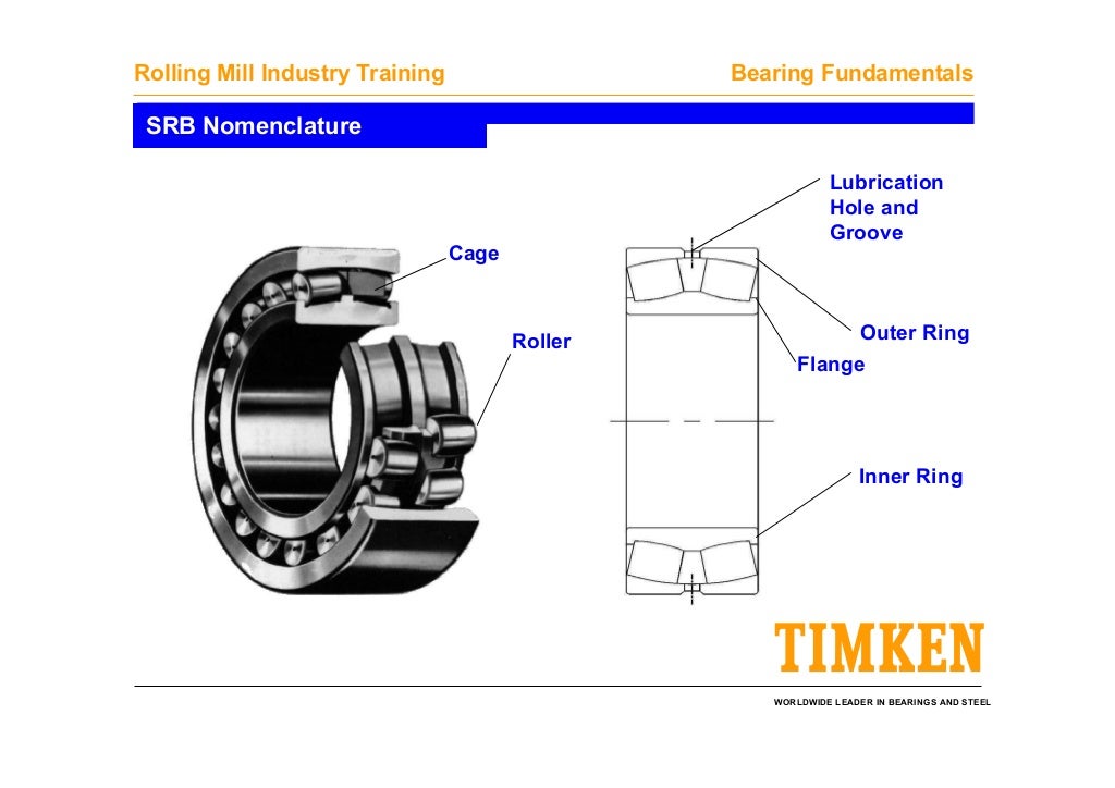 Timken bearing fundamentals
