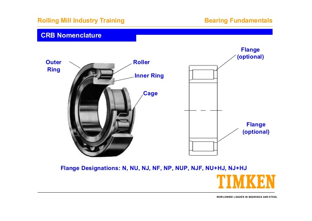 Timken bearing fundamentals