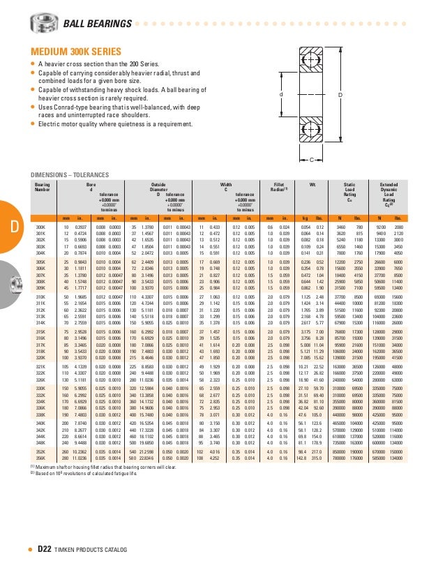 Timken cataloge