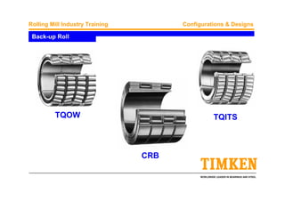 WORLDWIDE LEADER IN BEARINGS AND STEEL
Rolling Mill Industry Training Configurations & Designs
TQOW TQITS
Back-up Roll
CRB
 