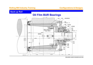 WORLDWIDE LEADER IN BEARINGS AND STEEL
Rolling Mill Industry Training Configurations & Designs
Back-up Roll
Oil Film BUR Bearings
 