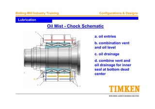 WORLDWIDE LEADER IN BEARINGS AND STEEL
Rolling Mill Industry Training Configurations & Designs
a. oil entries
b. combination vent
and oil level
c. oil drainage
d. combine vent and
oil drainage for inner
seal at bottom dead
center
Lubrication
Oil Mist - Chock Schematic
 
