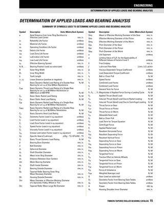 DETERMINATION OF APPLIED LOADS AND BEARING ANALYSIS
ENGINEERING
TIMKEN TAPERED ROLLER BEARING CATALOG 15
Determination of applied loads and Bearing Analysis
SUMMARY OF SYMBOLS USED TO DETERMINE APPLIED LOADS AND BEARING ANALYSIS
Symbol	 Description	Units (Metric/Inch System)
a	 Axial Distance from Inner Ring Backface to
Effective Load Center	 mm, in.
a1	Reliability Life Factor	 unitless
a2	Material Life Factor	 unitless
a3	 Operating Condition Life Factor	 unitless
a3d	Debris Life Factor	 unitless
a3k	Load Zone Life Factor	 unitless
a3l	Lubrication Life Factor	 unitless
a3p	Low-Load Life Factor	 unitless
ae	Effective Bearing Spread	 mm, in.
A, B, …	 Bearing Position (used as subscripts)	 unitless
B 	 Outer Ring Width	 mm, in.
B1	Inner Ring Width	 mm, in.
b 	 Tooth Length	 mm, in.
c1, c2	Linear Distance (positive or negative).	 mm, in.
C	 Basic Dynamic Radial Load Rating of a Double-Row	N, lbf 	
Bearing for an L10 of One Million Revolutions
Ca90	 Basic Dynamic Thrust Load Rating of a Single-Row
Bearing for an L10 of 90 Million Revolutions or
3000 Hours at 500 RPM	N, lbf
Co	 Basic Static Radial Load Rating	N, lbf
Coa	 Basic Static Axial Load Rating	N, lbf
C90	 Basic Dynamic Radial Load Rating of a Single-Row
Bearing for an L10 of 90 Million Revolutions	N, lbf
C90(2)	 Basic Dynamic Radial Load Rating of a Double-Row
Bearing for an L10 of 90 Million Revolutions	N, lbf
Ca	 Basic Dynamic Axial Load Rating	N, lbf
Cg	 Geometry Factor (used in a3l equation)	 unitless
Cl	Load Factor (used in a3l equation)	 unitless
Cj	Load Zone Factor (used in a3l equation)	 unitless
Cs	 Speed Factor (used in a3l equation)	 unitless
Cv	Viscosity Factor (used in a3l equation)	 unitless
Cgr	 Grease Lubrication Factor (used in a3l equation)	 unitless
Cp	 Specific Heat of Lubricant	 J/(Kg - °C), BTU/(lbf - °F)
Ct	 Basic Thrust Dynamic Load Rating	N, lbf
d	 Bearing Bore Diameter	 mm, in.
d	 Ball Diameter	 mm, in.
d1	 Spherical Diameter	 mm, in.
da	 Shaft Shoulder Diameter	 mm, in.
d0	Mean Inner Ring Diameter	 mm, in.
dc	Distance Between Gear Centers	 mm, in.
dm	Mean Bearing Diameter	 mm, in.
dsi	 Shaft Inside Diameter	 mm, in.
D	 Bearing Outside Diameter	 mm, in.
D0	 Tapered Roller Bearing Outer Ring
Mean Raceway Diameter	 mm, in.
Dh	Housing Outside Diameter	 mm, in.
Dm	Mean Diameter or Effective Working Diameter
of a Sprocket, Pulley, Wheel or Tire	 mm, in.
Dm	 Tapered Roller Mean Large Rib Diameter	 mm, in.
Symbol	 Description	Units (Metric/Inch System)
DmG	Mean or Effective Working Diameter of the Gear	 mm, in.
DmP	Effective Working Diameter of the Pinion	 mm, in.
DmW	Effective Working Diameter of the Worm	 mm, in.
DpG	 Pitch Diameter of the Gear	 mm, in.
DpP	 Pitch Diameter of the Pinion	 mm, in.
DpW	 Pitch Diameter of the Worm	 mm, in.
e	Life Exponent	 unitless
e	Limiting Value of Fa/Fr for the Applicability of
Different Values of Factors X and Y	 unitless
E	Free Endplay	 mm, in.
f	Lubricant Flow Rate	L/min, U.S. pt/min
f0	Viscous Dependent Torque Coefficient	 unitless
f1	Load Dependent Torque Coefficient	 unitless
fb	 Belt or Chain Pull	 N, lbf
fn	 Speed Factor	 unitless
f2	Combined Load Factor	 unitless
f3	Combined Load Factor	 unitless
F	 General Term for Force	 N, lbf
F1, F2, …, Fn	Magnitudes of Applied Force During a Loading Cycle	 N, lbf
Fa	 Applied Thrust (Axial) Load	 N, lbf
Fai	Induced Thrust (Axial) Load Due to Radial Loading	 N, lbf
Fac	Induced Thrust (Axial) Load Due to Centrifugal Loading	 N, lbf
FaG	 Thrust Force on Gear	 N, lbf
FaP	 Thrust Force on Pinion	 N, lbf
FaW	 Thrust Force on Worm	 N, lbf
Faz	 Allowable Axial Load	N, lbf
Fb	 Belt or Chain Pull	 N, lbf
Fβ	Load Term for Torque Equation	 N, lbf
Fc	Centrifugal Force	 N, lbf
Fr	 Applied Radial Load	 N, lbf
Frh	 Resultant Horizontal Force	 N, lbf
Frs	 Resultant Separating Force	 N, lbf
Frv	Resultant Vertical Force	 N, lbf
Fs	 Separating Force on Gear	 N, lbf
FsG	 Separating Force on Gear	 N, lbf
FsP	 Separating Force on Pinion	 N, lbf
FsW	 Separating Force on Worm	 N, lbf
Ft	Tangential Force	 N, lbf
Fte	 Tractive Effort on Vehicle Wheels	 N, lbf
FtG	 Tangential Force on Gear	 N, lbf
FtP	 Tangential Force on Pinion	 N, lbf
FtW	 Tangential Force on Worm	 N, lbf
FW	Force of Unbalance	 N, lbf
Fwb	Weighted Average Load	N, lbf
G	 Gear (used as subscript)	 unitless
G1	 Geometry Factor from Bearing Data Tables	 unitless
G2	 Geometry Factor from Bearing Data Tables	 unitless
H	 Power	 kW, hp
Hs	Housing Shoulder Inner Diameter	 mm, in.
 