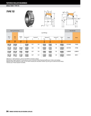 Timken tapered-roller-bearing-catalog
