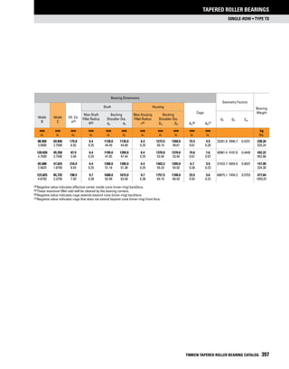 Timken tapered-roller-bearing-catalog