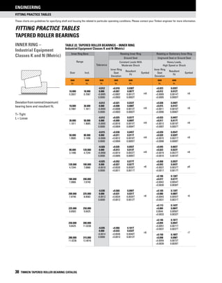 fitting practice TABLES
These charts are guidelines for specifying shaft and housing fits related to particular operating conditions. Please contact your Timken engineer for more information.
ENGINEERING
38 TIMKEN TAPERED ROLLER BEARING CATALOG
Table 22. Tapered Roller Bearings – Inner ring
Industrial Equipment Classes K and N (Metric)
Inner Ring Bore
Tolerance
Rotating Inner Ring Rotating or Stationary Inner Ring
Range
Ground Seat Unground Seat or Ground Seat
Constant Loads With
Moderate Shock
Heavy Loads,
High Speed or Shock
Over Incl.
Inner Ring
Seat
Deviation
Resultant
Fit
Symbol
Inner Ring
Seat
Deviation
Resultant
Fit
Symbol
mm
in.
mm
in.
mm
in.
mm
in.
mm
in.
mm
in.
mm
in.
-0.012 +0.018 0.030T
m6
+0.023 0.035T
n6
10.000 18.000 0.000 +0.007 0.007T +0.012 0.012T
0.3937 0.7087 -0.0005 +0.0007 0.0012T +0.0009 0.0014T
0.0000 +0.0003 0.0003T +0.0005 0.0005T
-0.012 +0.021 0.033T
m6
+0.028 0.040T
n6
18.000 30.000 0.000 +0.008 0.008T +0.015 0.015T
0.7087 1.1811 -0.0005 +0.0008 0.0013T +0.0011 0.0016T
0.0000 +0.0003 0.0003T +0.0006 0.0006T
-0.012 +0.025 0.037T
m6
+0.033 0.045T
n6
30.000 50.000 0.000 +0.009 0.009T +0.017 0.017T
1.1811 1.9685 -0.0005 +0.0010 0.0015T +0.0013 0.0018T
0.0000 +0.0004 0.0004T +0.0007 0.0007T
-0.015 +0.030 0.045T
m6
+0.039 0.054T
n6
50.000 80.000 0.000 +0.011 0.011T +0.020 0.020T
1.9685 3.1496 -0.0006 +0.0012 0.0018T +0.0015 0.0021T
0.0000 +0.0004 0.0005T +0.0008 0.0008T
-0.020 +0.035 0.055T
m6
+0.045 0.065T
n6
80.000 120.000 0.000 +0.013 0.013T +0.023 0.023T
3.1496 4.7244 -0.0008 +0.0014 0.0022T +0.0019 0.0027T
0.0000 +0.0005 0.0005T +0.0010 0.0010T
-0.025 +0.052 0.077T
n6
+0.068 0.093T
p6
120.000 180.000 0.000 +0.027 0.027T +0.043 0.043T
4.7244 7.0866 -0.0010 +0.0020 0.0030T +0.0027 0.0037T
0.0000 +0.0011 0.0011T +0.0017 0.0017T
n6
+0.106 0.136T
r6
180.000 200.000 +0.077 0.077T
7.0866 7.8740 +0.0042 0.0054T
+0.0030 0.0030T
-0.030 +0.060 0.090T +0.109 0.139T
200.000 225.000 0.000 +0.031 0.031T +0.080 0.080T
7.8740 8.8583 -0.0012 +0.0024 0.0035T +0.0043 0.0055T
0.0000 +0.0012 0.0012T +0.0031 0.0031T
+0.113 0.143T
225.000 250.000 +0.084 0.084T
8.8583 9.8425 0.0044 0.0056T
+0.0033 0.0033T
-0.035
0.000
-0.0014
0.0000
+0.066
+0.033
+0.0026
+0.0013
0.101T
0.033T
0.0040T
0.0013T
n6
+0.146 0.181T
r7
250.000 280.000 +0.094 0.094T
9.8425 11.0236 +0.0057 0.0071T
+0.0037 0.0037T
+0.150 0.185T
280.000 315.000 +0.098 0.098T
11.0236 12.4016 +0.0059 0.0073T
+0.0039 0.0039T
Deviationfromnominal(maximum)
bearing bore and resultant fit.
T= Tight
L = Loose
Inner ring –
Industrial Equipment
Classes K and N (Metric)
Fitting Practice Tables
tapered roller bearings
 