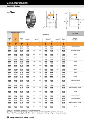 Timken tapered-roller-bearing-catalog