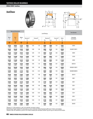 Timken tapered-roller-bearing-catalog