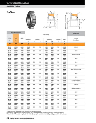 Timken tapered-roller-bearing-catalog