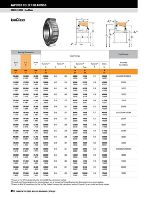 Timken tapered-roller-bearing-catalog