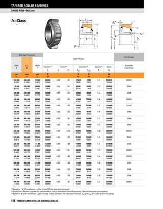 Timken tapered-roller-bearing-catalog