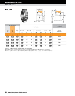 Timken tapered-roller-bearing-catalog
