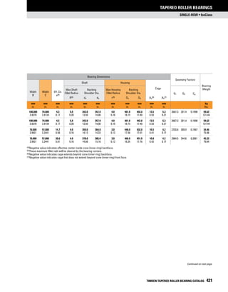 Timken tapered-roller-bearing-catalog