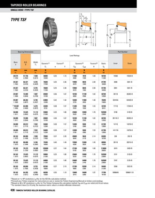 Timken tapered-roller-bearing-catalog