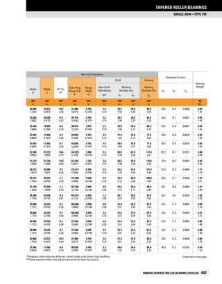 Timken tapered-roller-bearing-catalog