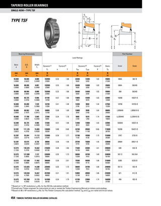 Timken tapered-roller-bearing-catalog
