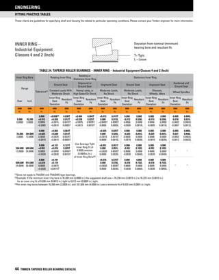 fitting practice TABLES
These charts are guidelines for specifying shaft and housing fits related to particular operating conditions. Please contact your Timken engineer for more information.
ENGINEERING
44 TIMKEN TAPERED ROLLER BEARING CATALOG
Table 24. Tapered Roller Bearings – Inner Ring – Industrial Equipment Classes 4 and 2 (Inch)
Inner Ring Bore
Tolerance(1)
Rotating Inner Ring
Rotating or
Stationary Inner Ring
Stationary Inner Ring
Range
Ground Seat
Unground or
Ground Seat
Unground Seat Ground Seat Unground Seat
Hardened and
Ground Seat
Constant Loads With
Moderate Shock
Heavy Loads, or
High Speed Or Shock
Moderate Loads,
No Shock
Moderate Loads,
No Shock
Sheaves,
Wheels, Idlers
Wheel Spindles
Over Incl.
Inner Ring
Seat
Deviation
Resultant
Fit
Inner Ring
Seat
Deviation
Resultant
Fit
Inner Ring
Seat
Deviation
Resultant
Fit
Inner Ring
Seat
Deviation
Resultant
Fit
Inner Ring
Seat
Deviation
Resultant
Fit
Inner Ring
Seat
Deviation
Resultant
Fit
mm
in.
mm
in.
mm
in.
mm
in.
mm
in.
mm
in.
mm
in.
mm
in.
mm
in.
mm
in.
mm
in.
mm
in.
mm
in.
mm
in.
mm
in.
0.000 +0.038(2) 0.038T +0.064 0.064T +0.013 0.013T 0.000 0.000 0.000 0.000 -0.005 0.005L
0.000 76.200 +0.013 +0.026 0.012T +0.038 0.025T 0.000 0.013L -0.013 0.026L -0.013 0.026L -0.018 0.031L
0.0000 3.0000 0.0000 +0.0015 0.0015T +0.0025 0.0025T +0.0005T 0.0005T 0.0000 0.0000 0.0000 0.0000 -0.0002 0.0002L
+0.0005 +0.0010 0.0005T +0.0015 0.0010T 0.0000 0.0005L -0.0005 0.0010L -0.0005 0.0010L -0.0007 0.0012L
0.000 +0.064 0.064T
Use Average Tight
Inner Ring Fit of
0.0005 mm/mm
(0.0005in./in.)
of Inner Ring Bore(3)
+0.025 0.025T 0.000 0.000 0.000 0.000 -0.005 0.005L
76.200 304.800 +0.025 +0.038 0.013T 0.000 0.025L -0.025 0.051L -0.025 0.051L -0.031 0.056L
3.0000 12.0000 0.0000 +0.0025 0.0025T +0.0010 0.0010T 0.0000 0.0000 0.0000 0.0000 -0.0002 0.0002L
+0.0010 +0.0015 0.0005T 0.0000 0.0010L -0.0010 0.0020L -0.0010 0.0020L -0.0012 0.0022L
0.000 +0.127 0.127T +0.051 0.051T 0.000 0.000 0.000 0.000
– –
304.800 609.600 +0.051 +0.076 0.025T 0.000 0.051L -0.051 0.102L -0.051 0.102L
12.0000 24.0000 0.0000 +0.0050 0.0050T +0.0020 0.0020T 0.0000 0.0000 0.0000 0.0000
+0.0020 +0.0030 0.0010T 0.0000 0.0020L -0.0020 0.0040L -0.0020 0.0040L
0.000 +0.191 +0.076 0.076T 0.000 0.000 0.000 0.000
– –
609.600 914.400 +0.076 +0.114 0.000 0.076L -0.076 0.152L -0.076 0.152L
24.0000 36.0000 0.0000 +0.0075 +0.0030 0.0030T 0.0000 0.0000 0.0000 0.0000
+0.0030 +0.0015T 0.0000 0.0030L -0.0030 0.0060L -0.0030 0.0060L
(1)Does not apply to TNASW and TNASWE type bearings.	
(2)Example: If the minimum inner ring bore is 76.200 mm (3.0000 in.) the suggested shaft size = 76.238 mm (3.0015 in.) to 76.225 mm (3.0010 in.)
	 for an inner ring fit of 0.038 mm (0.0015 in.) tight to 0.012 mm (0.0005 in.) tight.	
(3)For inner ring bores between 76.200 mm (3.0000 in.) and 101.600 mm (4.0000 in.) use a minimum fit of 0.025 mm (0.0001 in.) tight.			
					
Deviation from nominal (minimum)
bearing bore and resultant fit.
T= Tight
L = Loose
inner ring –
Industrial Equipment
Classes 4 and 2 (Inch)
 