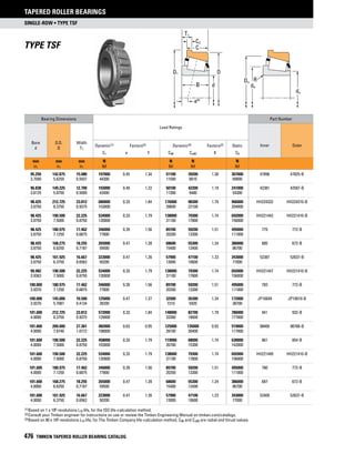 Timken tapered-roller-bearing-catalog