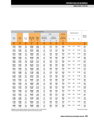 Timken tapered-roller-bearing-catalog