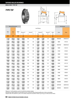 Timken tapered-roller-bearing-catalog