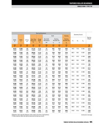 Timken tapered-roller-bearing-catalog