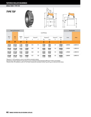 Timken tapered-roller-bearing-catalog