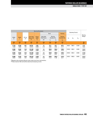Timken tapered-roller-bearing-catalog