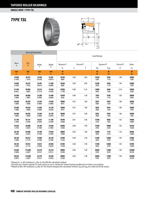 Timken tapered-roller-bearing-catalog