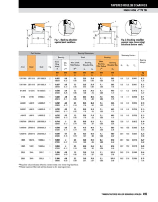 Timken tapered-roller-bearing-catalog