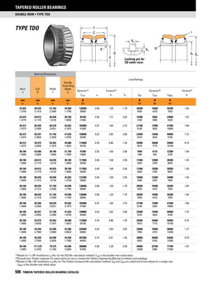 Timken tapered-roller-bearing-catalog