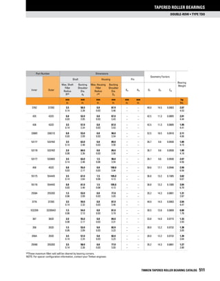 Timken tapered-roller-bearing-catalog