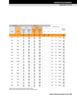 Timken tapered-roller-bearing-catalog